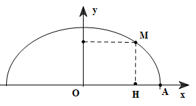 Hình minh họa câu hỏi